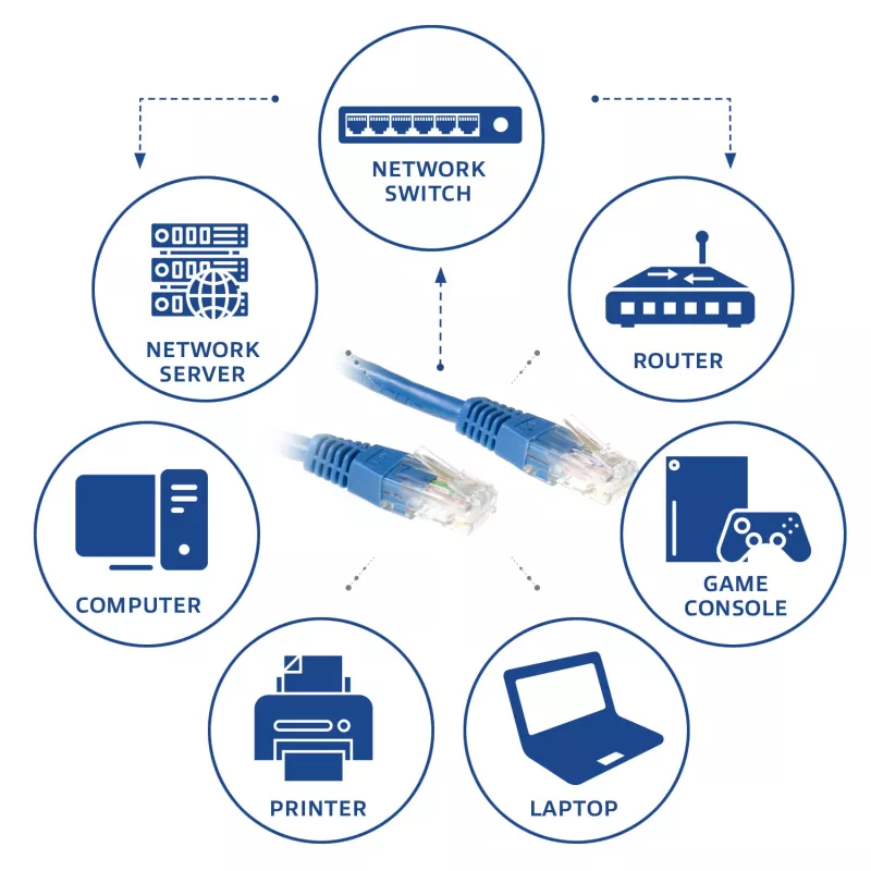 ACT azul cable de conexión U/UTP CAT6 de 5 metros con conectores macho RJ45