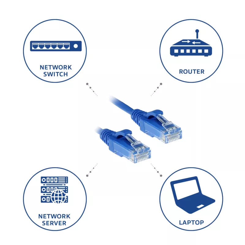 ACT Cable de red Slimline DataCenter U/UTP CAT6 LSZH azul de 0,5 metros, sin lengüeta con conectores RJ45