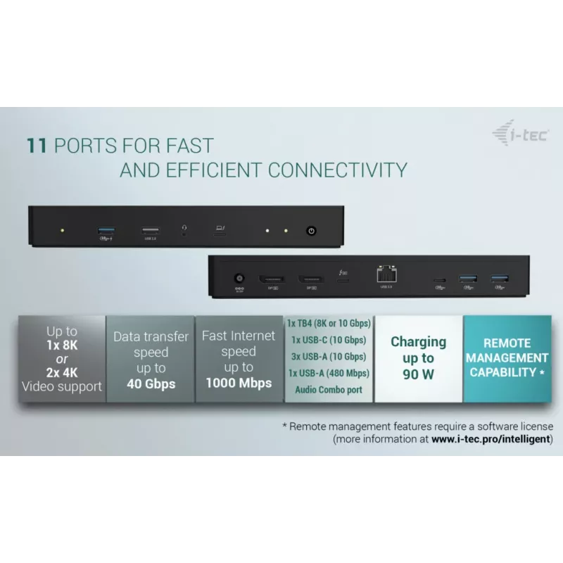 Estación de acoplamiento i-tec Thunderbolt 4 Intelligent Dual Display + Power Delivery 90 W