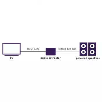 Marmitek Connect ARC13 – extractor de audio HDMI – ARC – CEC