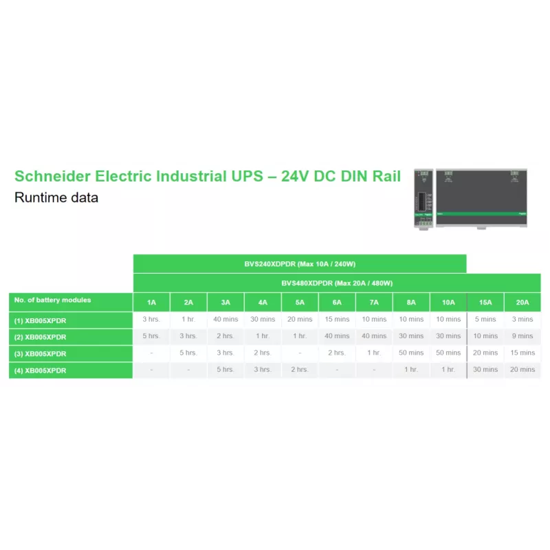 APC BVS240XDPDR SAI 24V DC – 240Watt, 24V, 10A, montaje en carril DIN, módulo de potencia sin batería