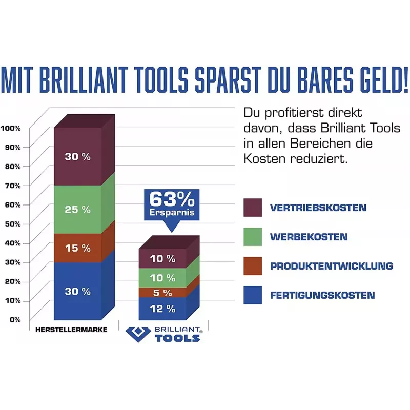 Juego de herramientas para mecánico Brilliant Tools BT651100