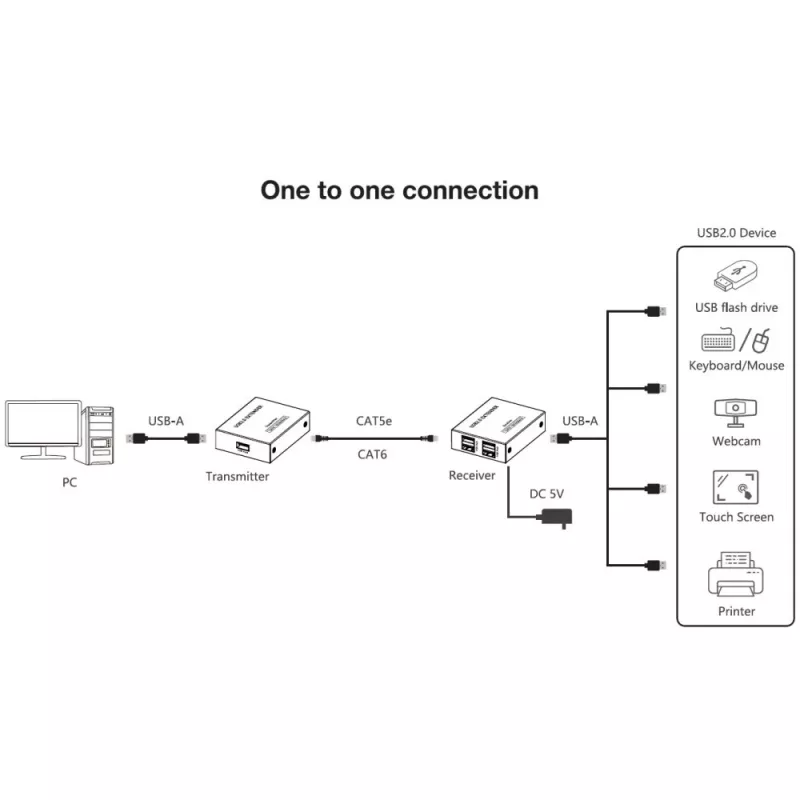 Techly IUSB-EXTEND1504P Extensor USB Emisor y receptor