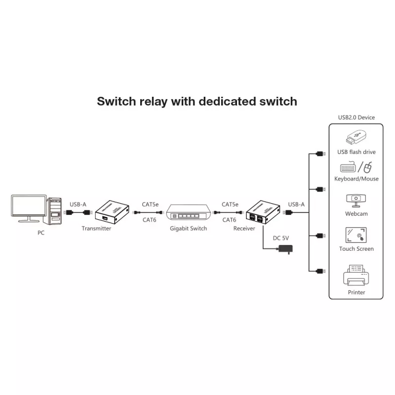 Techly IUSB-EXTEND1504P Extensor USB Emisor y receptor