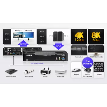 Conmutador KVM ATEN CS1942DPA 2 puertos USB 3.0 Dual Display DisplayPort 8K 60Hz