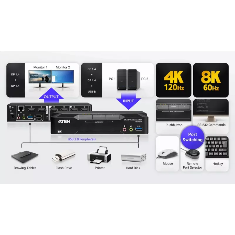 Conmutador KVM ATEN CS1942DPA 2 puertos USB 3.0 Dual Display DisplayPort 8K 60Hz