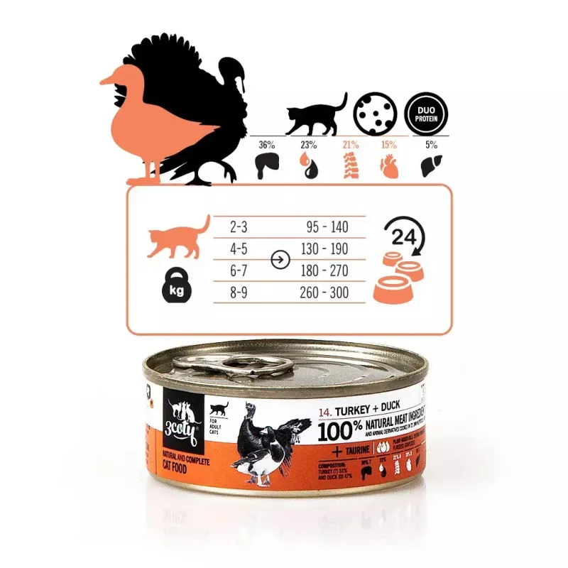 Comida húmeda para gatos 3coty pavo con pato 80 g bolsa — comida húmeda completa sin cereales para gatos adultos