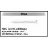 Set de bloques de construcción Cobi Rafale C 551 piezas modelo COBl-5901