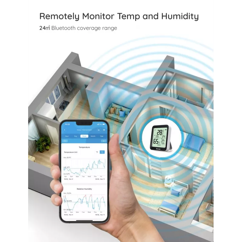 Govee H5075 sensor de temperatura y humedad para interior autónomo inalámbrico