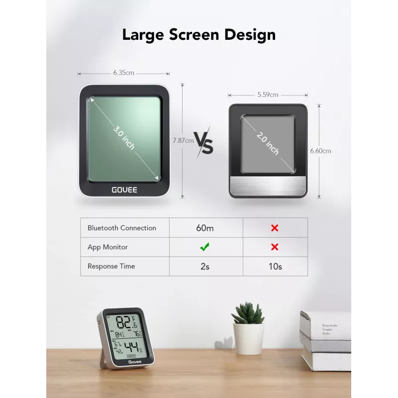 Govee H5075 sensor de temperatura y humedad para interior autónomo inalámbrico