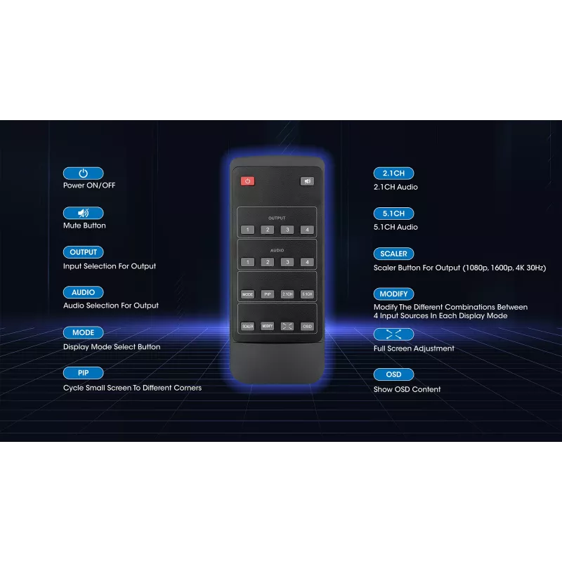 Manhattan Conmutador multivisor HDMI de 4 puertos 4K, switch con cuatro entradas en una pantalla, 4K@30Hz, múltiples opciones de visualización incluyendo imagen en imagen y pantalla dual/cuádruple, botones o mando a distancia, audio de 3,5 mm y Toslink, Negro, 3 años de garantía