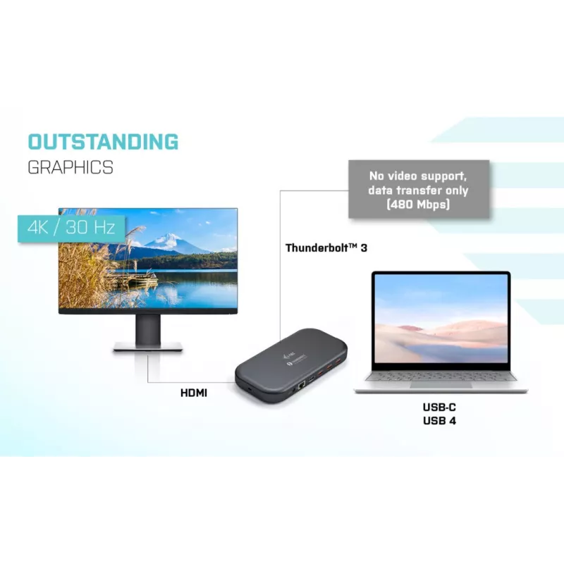 i-tec Thunderbolt 3/USB-C estación de acoplamiento Dual-4K + cable USB-C a DisplayPort (1,5 m) + fuente de alimentación 60 W