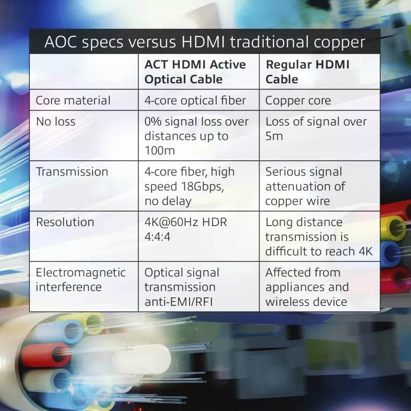 ACT 10 metros cable óptico activo HDMI Premium 4K v2.0 conector HDMI-A - conector HDMI-A