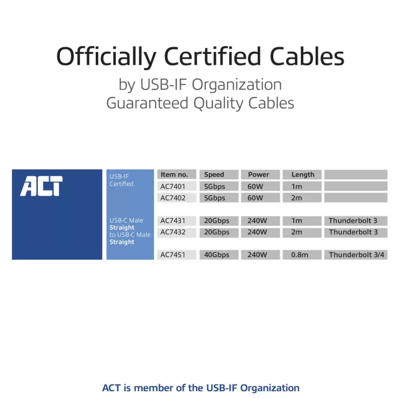 ACT Cable USB4 20Gbps 240W USB Type-C 2 m negro certificado USB-IF