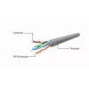 Cable de red GEMBIRD Cat5e PP12-5M/G, 5 m, RJ-45 a RJ-45, contactos dorados, verde