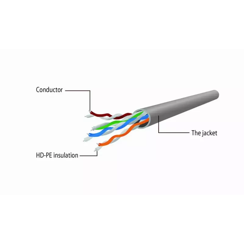 Cable de red GEMBIRD Cat5e PP12-5M/G, 5 m, RJ-45 a RJ-45, contactos dorados, verde