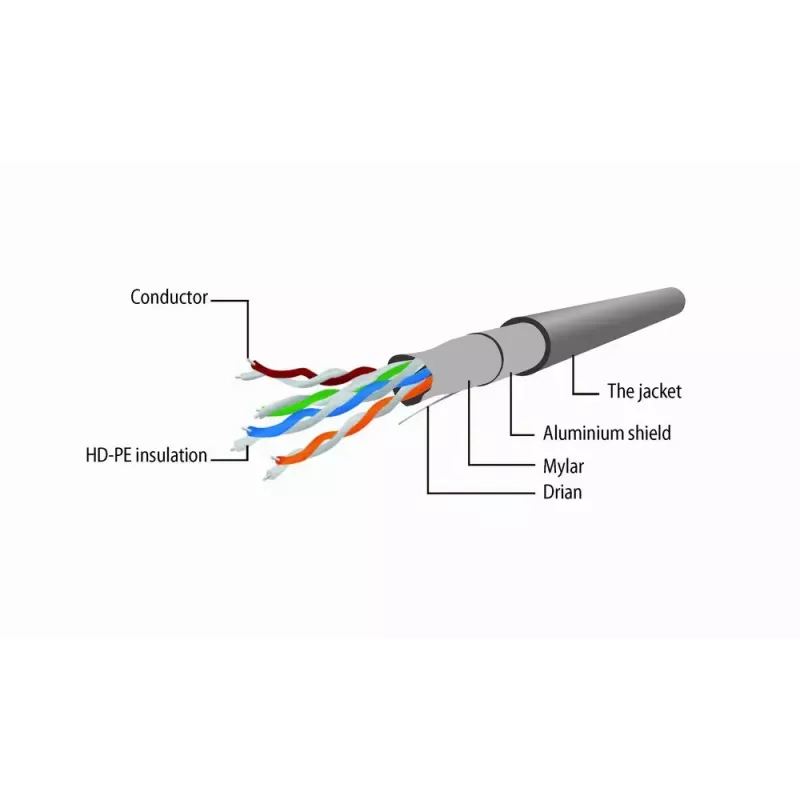 Gembird PP22-20M cable de conexión Cat.5e FTP, RJ-45, 20 m, gris