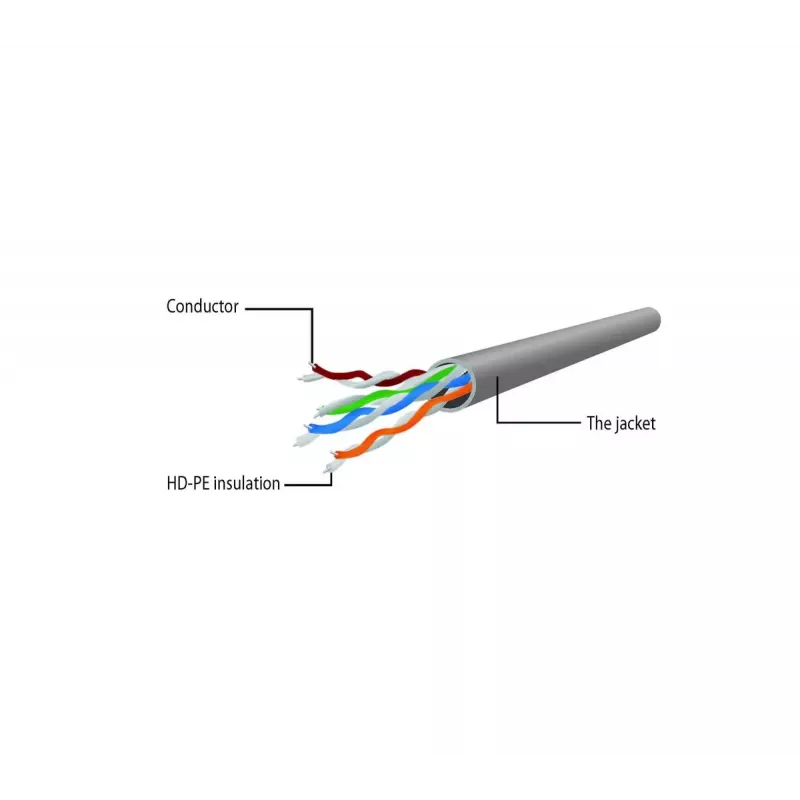 Cable de red Gembird PP6U-1.5M/R RJ-45 Cat6 1,5 m rojo