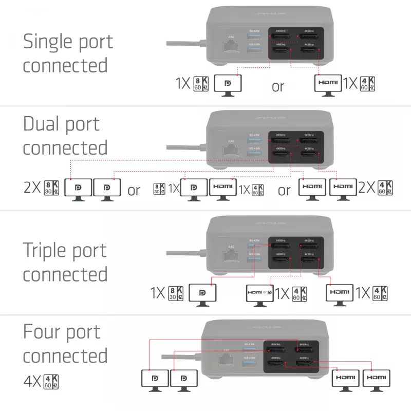 Estación de acoplamiento USB-C Quad DisplayLink CLUB 3D CSV-2542 — 2× DisplayPort 8K60Hz, 2× HDMI 4K60Hz, PD 100W, Ethernet 2.5G