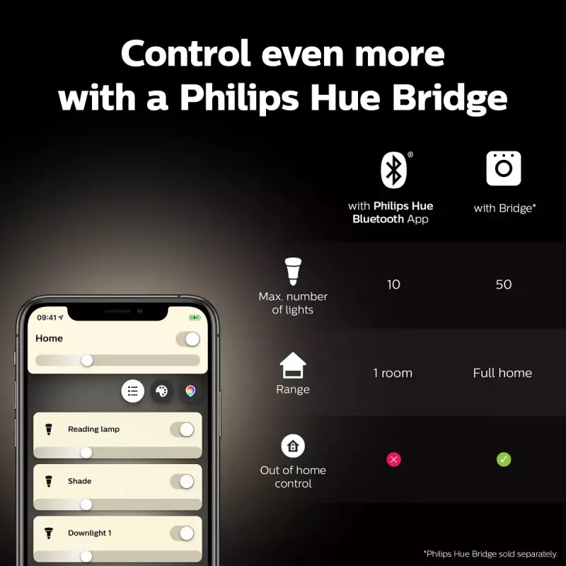 Philips Hue White A60 – E27 bombilla inteligente – 800 (pack de 2)