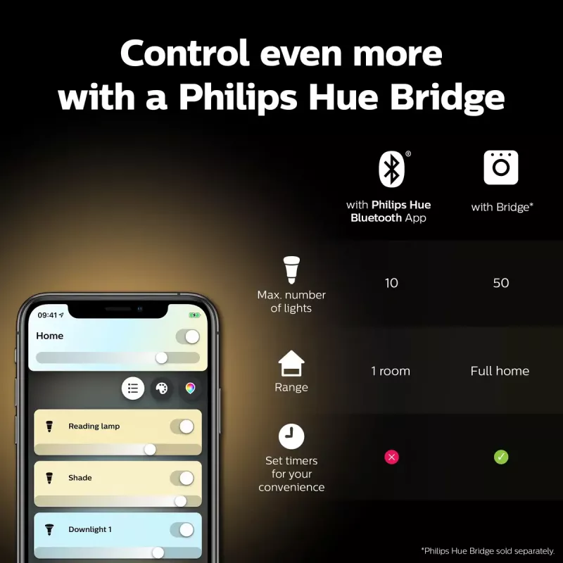 Lámpara inteligente Philips Hue White Candle E14, Bluetooth, 6 kWh/1000h, AC, blanco, dimensiones 72×55×174 mm