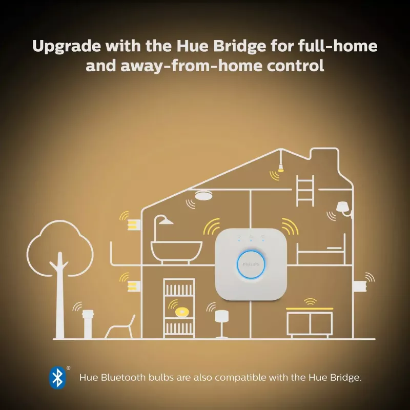 Lámpara inteligente Philips Hue White Candle E14, Bluetooth, 6 kWh/1000h, AC, blanco, dimensiones 72×55×174 mm