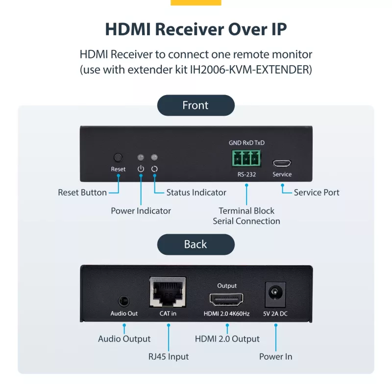 StarTech.com receptor HDMI sobre red IP para la serie de productos IH2006, 4K 60Hz, sin controladores, AVoIP, incl. kit de montaje, solo receptor