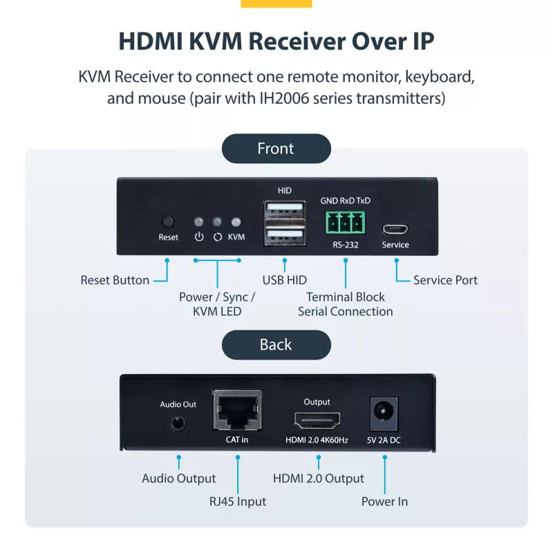 StarTech.com receptor KVM HDMI sobre red IP para la serie de productos IH2006, 4K 60Hz, sin controladores, AVoIP, incluye kit de montaje, solo receptor