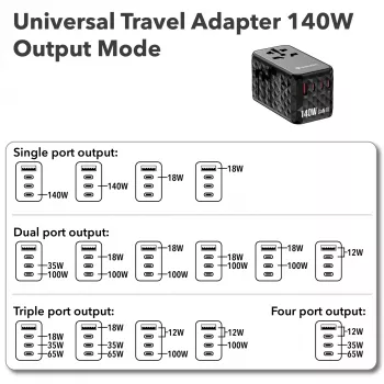 Verbatim UTA-10 adaptador de viaje universal 140W GaN III con 2 x USB-C PD 3.1 y QC 4+, 1 x USB-C PD 3.0 y 1 x conector USB-A QC 3.0