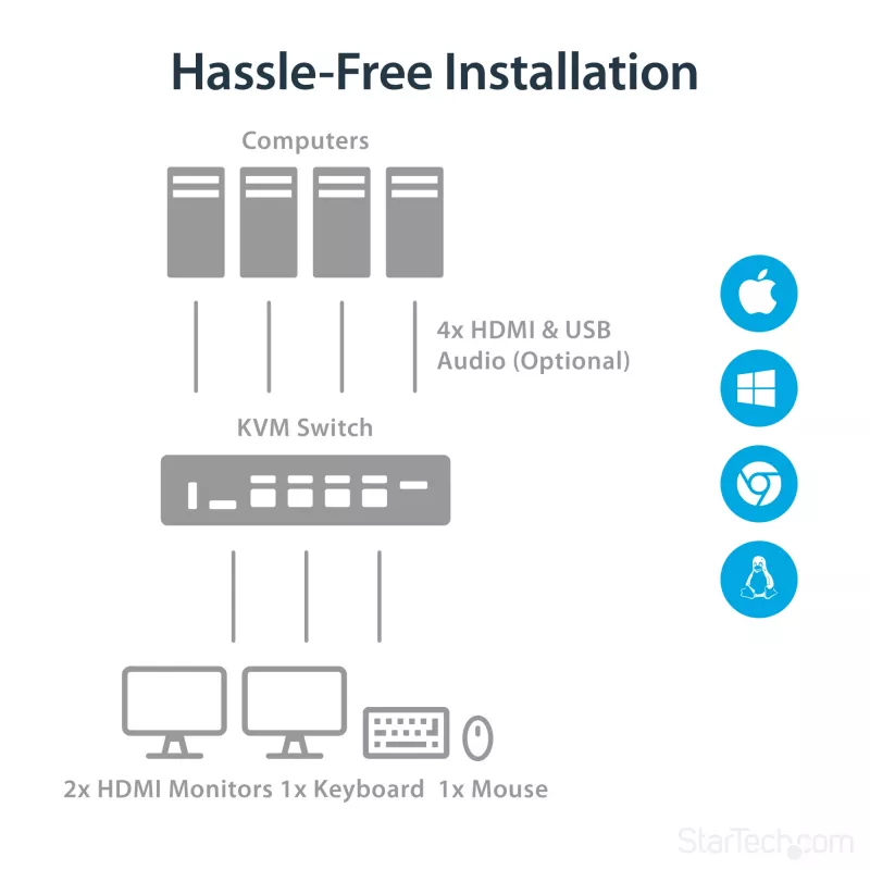 StarTech.com conmutador KVM HDMI de 4 puertos – 4K 30Hz – doble pantalla