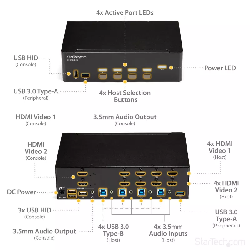 StarTech.com conmutador KVM HDMI de 4 puertos – 4K 30Hz – doble pantalla