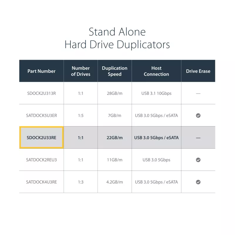 StarTech.com Duplicador de discos duros de doble bahía, clonador/copiador autónomo USB 3.0 (5 Gbit/s) / eSATA a SATA III de 2,5/3,5