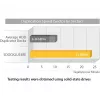 StarTech.com Duplicador de discos duros de doble bahía, clonador/copiador autónomo USB 3.0 (5 Gbit/s) / eSATA a SATA III de 2,5/3,5