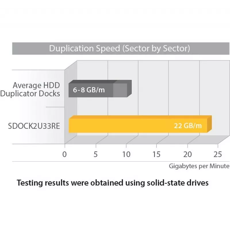 StarTech.com Duplicador de discos duros de doble bahía, clonador/copiador autónomo USB 3.0 (5 Gbit/s) / eSATA a SATA III de 2,5/3,5