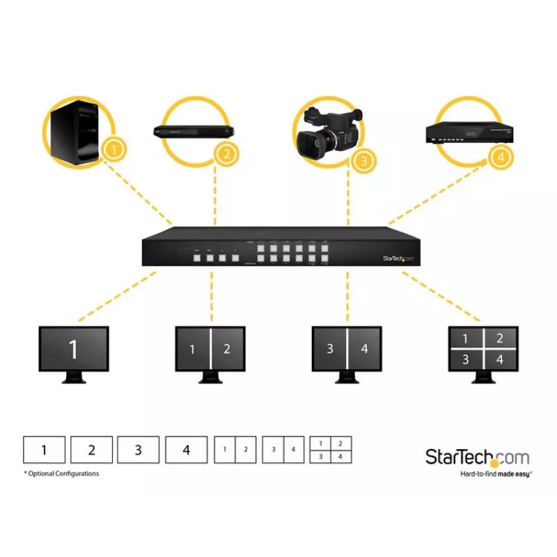 StarTech.com Switch de matriz HDMI 4x4 con multivisor de imagen en imagen o videowall