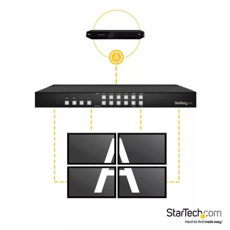 StarTech.com Switch de matriz HDMI 4x4 con multivisor de imagen en imagen o videowall