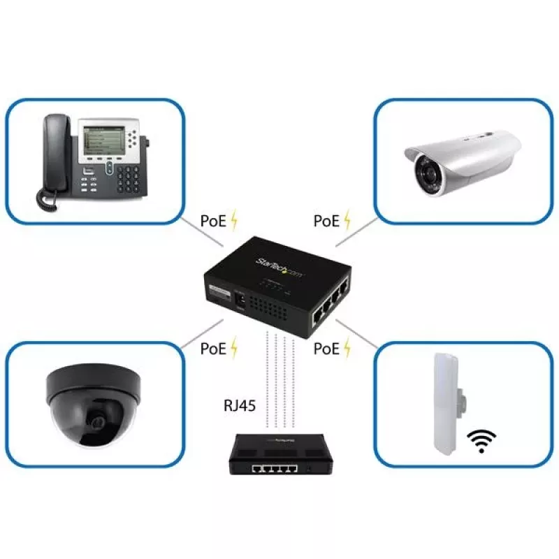 StarTech.com Midspan Gigabit de 4 puertos – Inyector PoE+ – 802.3at/af