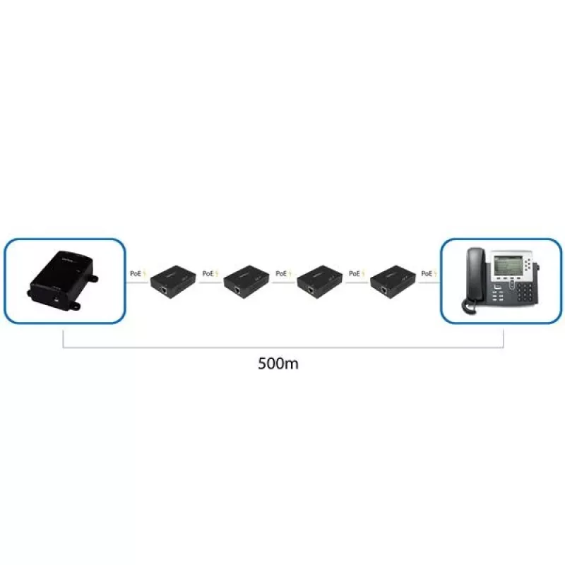 StarTech.com extensor PoE+ Gigabit de 1 puerto – 802.3at y 802.3af – 100 m