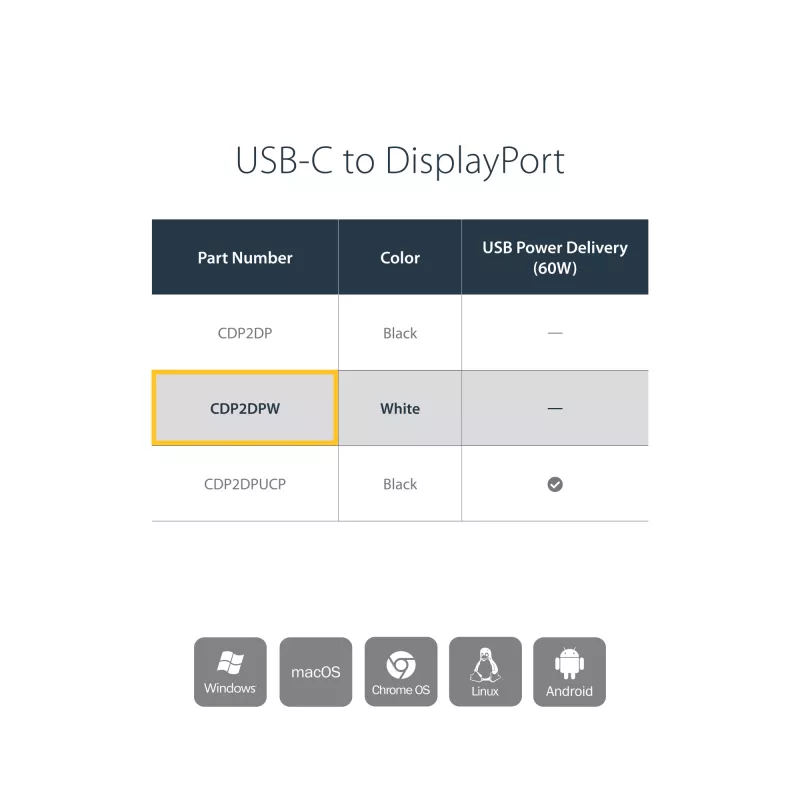 StarTech.com Adaptador USB-C a DisplayPort – 4K 60Hz/8K 30Hz – Dongle adaptador USB Type-C a DP 1.4 HBR2 – Convertidor de vídeo compacto USB-C (DP Alt Mode) para monitor – Compatible con Thunderbolt 3 – Blanco