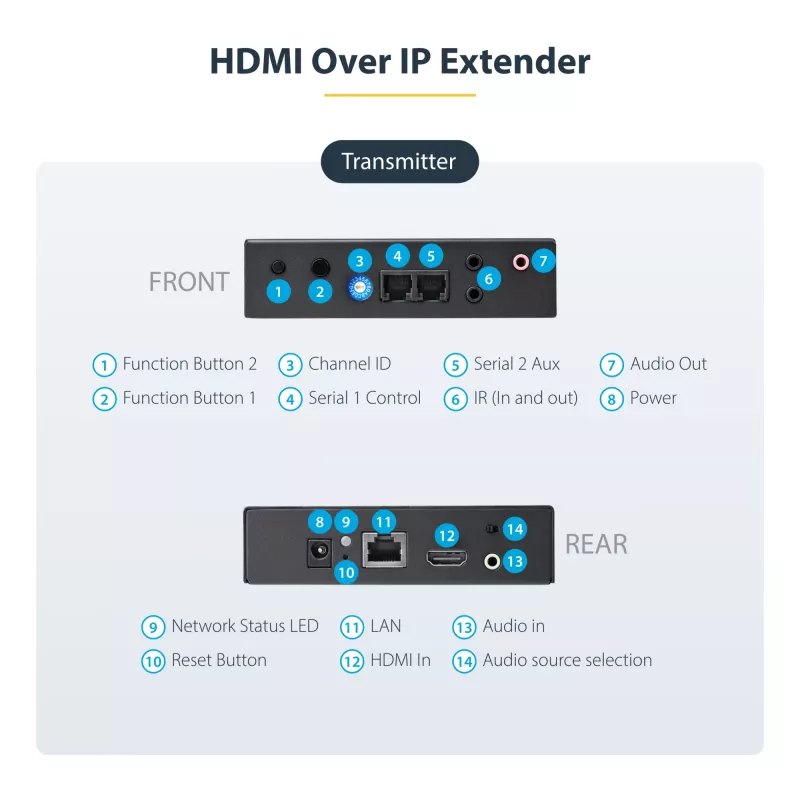 StarTech.com Kit extensor HDMI over IP 4K con Video Control App, AV over IP escalable con soporte para videowall AVoIP