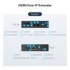 StarTech.com Kit extensor HDMI over IP 4K con Video Control App, AV over IP escalable con soporte para videowall AVoIP