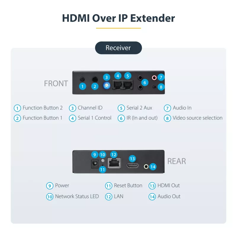 StarTech.com Kit extensor HDMI over IP 4K con Video Control App, AV over IP escalable con soporte para videowall AVoIP