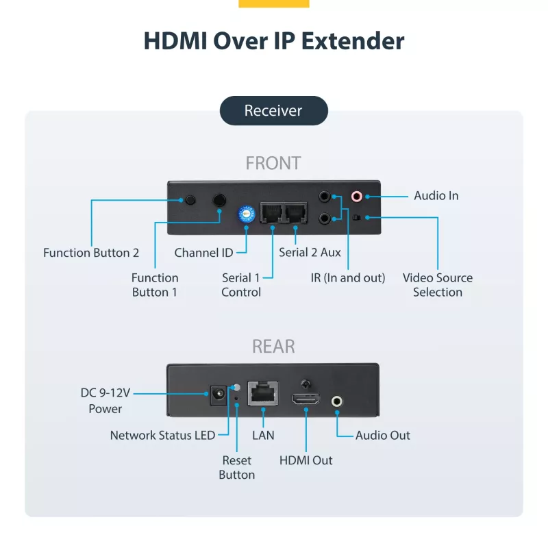 StarTech.com Kit extensor HDMI over IP 4K con Video Control App, AV over IP escalable con soporte para videowall AVoIP