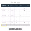 StarTech.com Adaptador USB-C a HDMI 2.0 con Power Delivery - Convertidor de vídeo USB Type-C a HDMI Display 4K 60Hz - Puerto de carga de paso 60W PD - Compatible con Thunderbolt 3 - Blanco