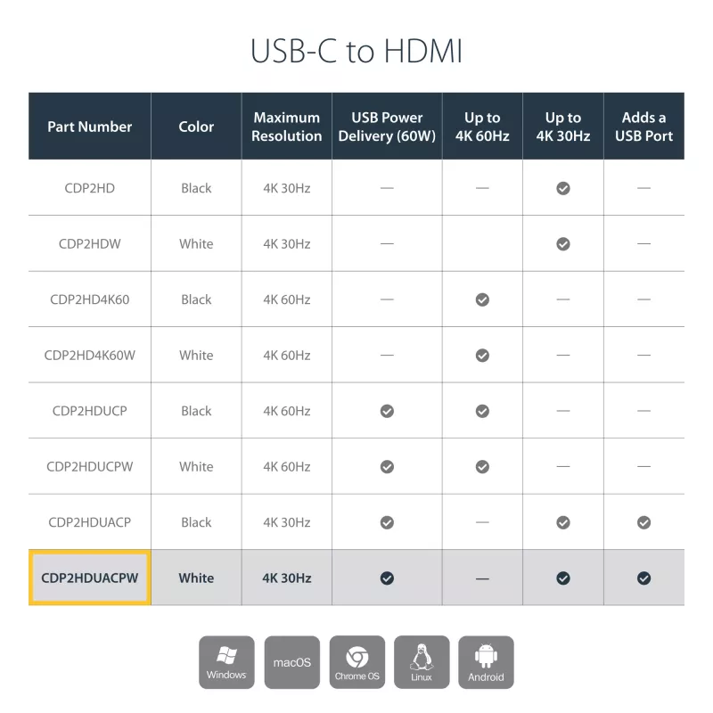 StarTech.com Adaptador USB-C a HDMI 2.0 con Power Delivery - Convertidor de vídeo USB Type-C a HDMI Display 4K 60Hz - Puerto de carga de paso 60W PD - Compatible con Thunderbolt 3 - Blanco