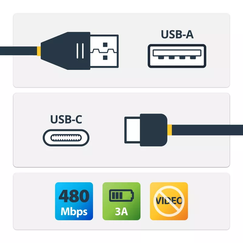 StarTech.com Cable USB-A a USB-C – en ángulo – M/M – 1 m – USB 2.0