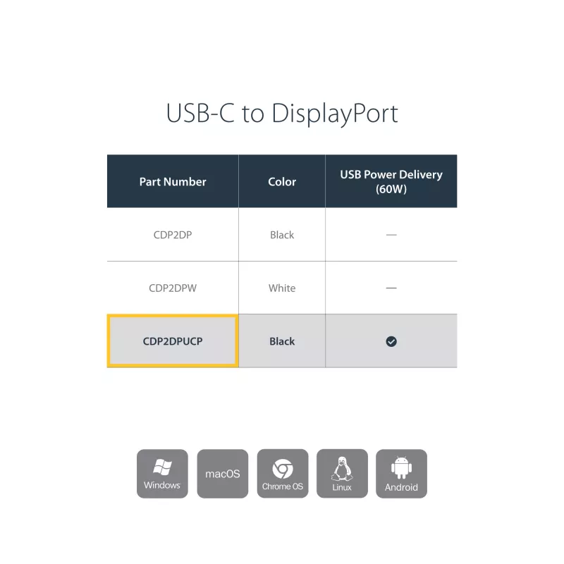 StarTech.com adaptador USB-C a DisplayPort con Power Delivery – 4K 60Hz HBR2 – convertidor de vídeo USB Type-C a monitor DP 1.2 con carga – 60W PD Passthrough – compatible con Thunderbolt 3