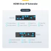 StarTech.com Kit extensor HDMI over IP con soporte para videowall - 1080p
