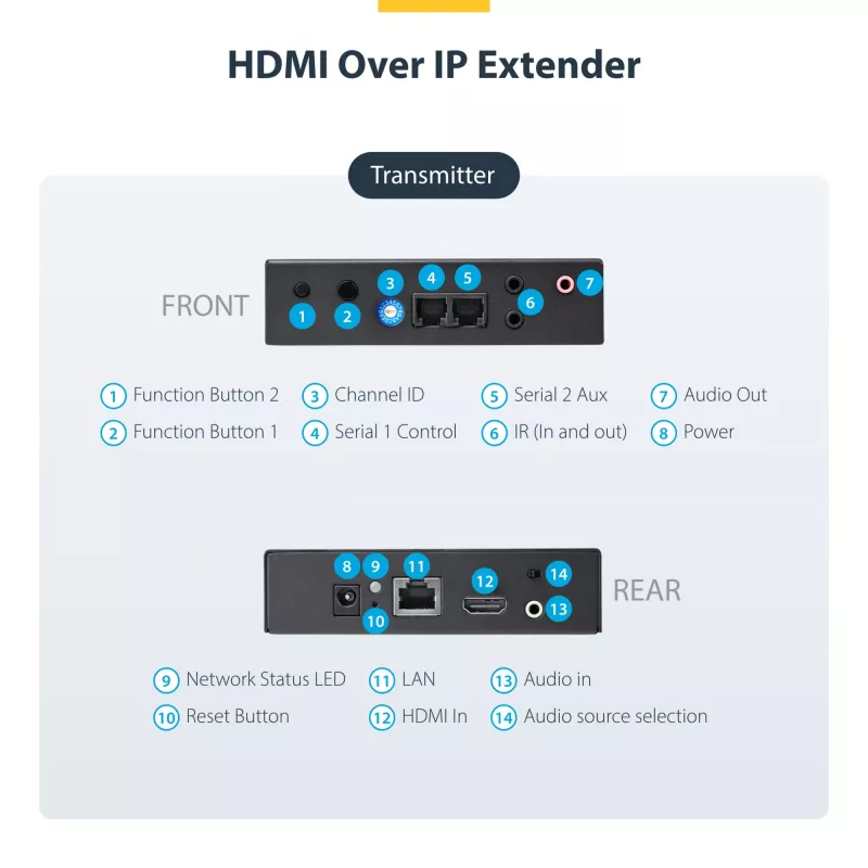 StarTech.com Kit extensor HDMI over IP con soporte para videowall - 1080p