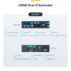 StarTech.com Kit extensor HDMI over IP con soporte para videowall - 1080p